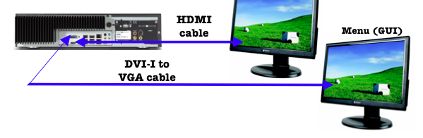 Casablanca Dual HDMI connector